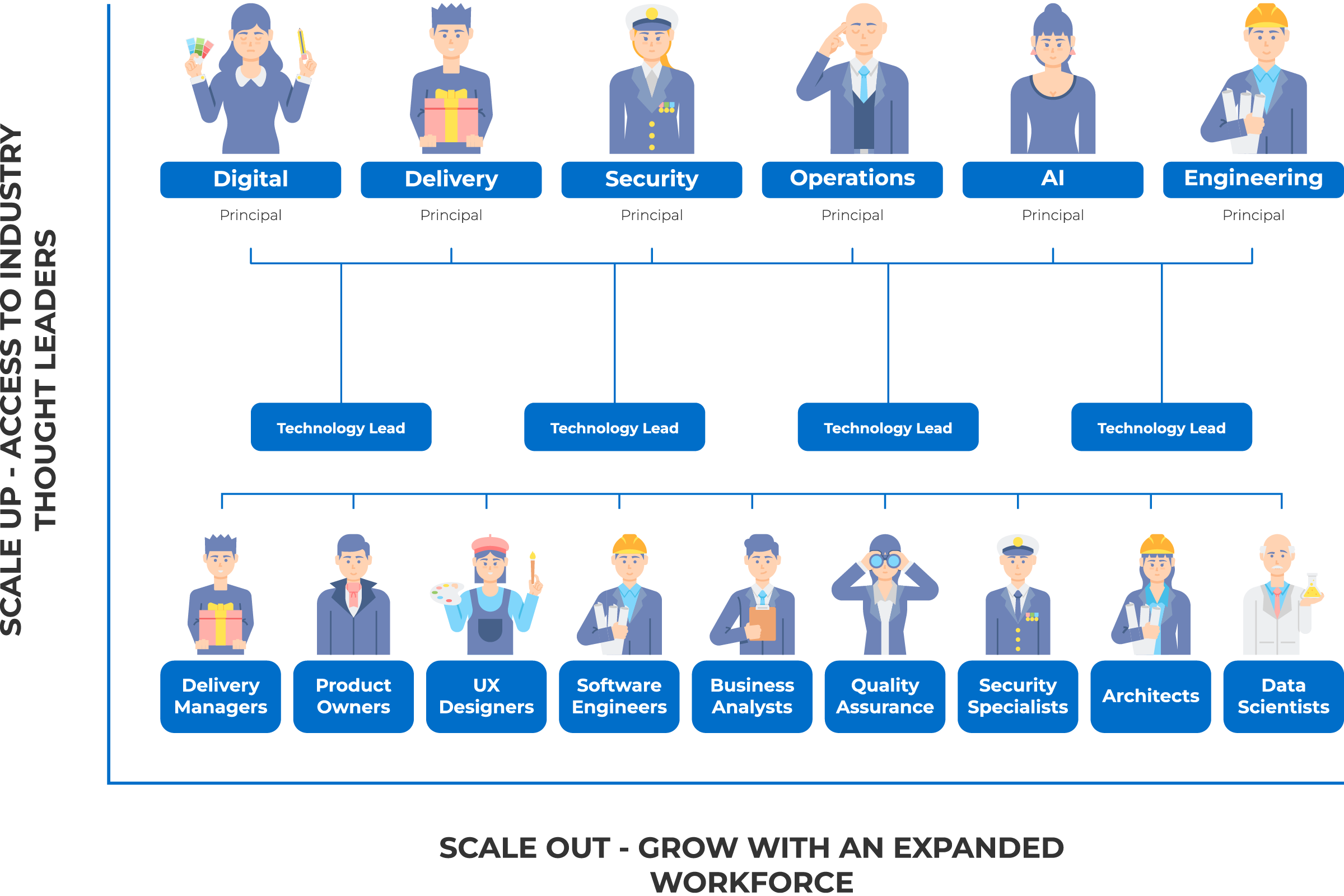 Scale up and scale out with Software@Scale